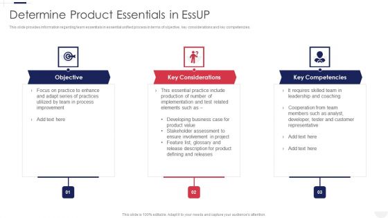 Essential Unified Process Practice Centric Determine Product Essentials In Essup Themes PDF