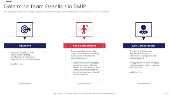 Essential Unified Process Practice Centric Determine Team Essentials In Essup Background PDF