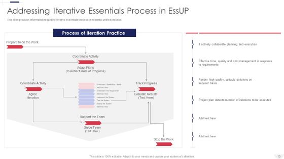 Essential Unified Process Practice Centric Software Advancement Procedure IT Ppt PowerPoint Presentation Complete Deck With Slides Slide13