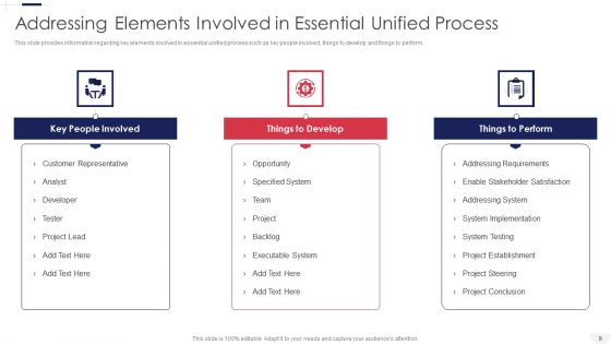 Essential Unified Process Practice Centric Software Advancement Procedure IT Ppt PowerPoint Presentation Complete Deck With Slides