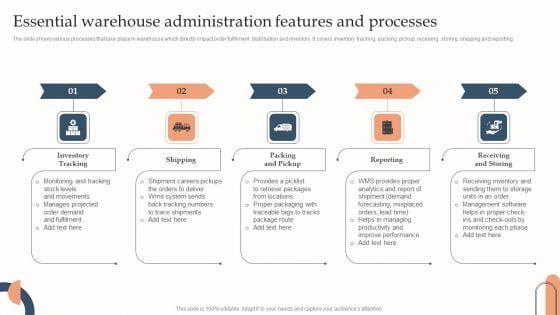Essential Warehouse Administration Features And Processes Template PDF