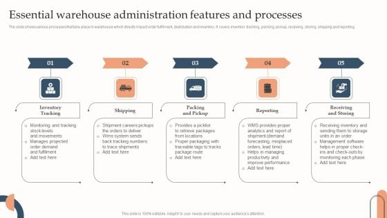 Essential Warehouse Administration Features And Processes Template PDF Essential Warehouse Administration Features And Processes Template PDF