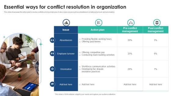 Essential Ways For Conflict Resolution In Organization Elements PDF