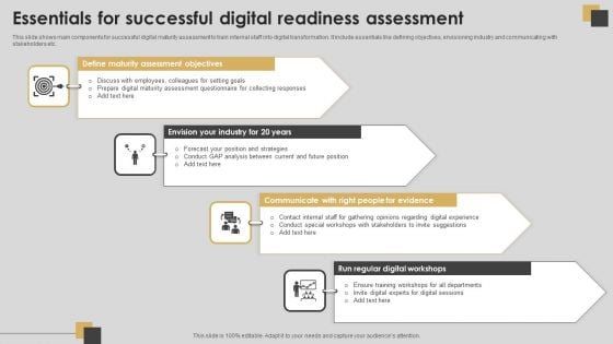 Essentials For Successful Digital Readiness Assessment Structure PDF