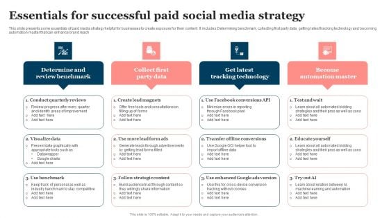 Essentials For Successful Paid Social Media Strategy Background PDF