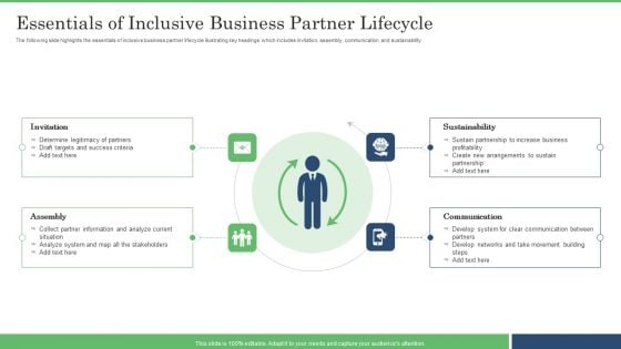 Essentials Of Inclusive Business Partner Lifecycle Ideas PDF