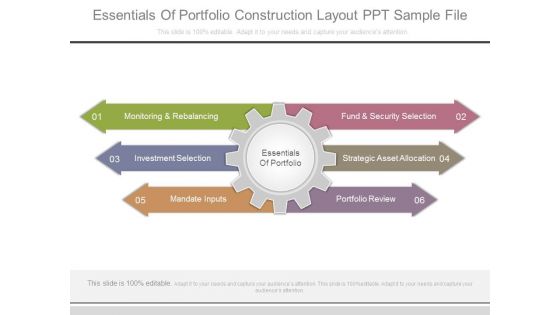 Essentials Of Portfolio Construction Layout Ppt Sample File