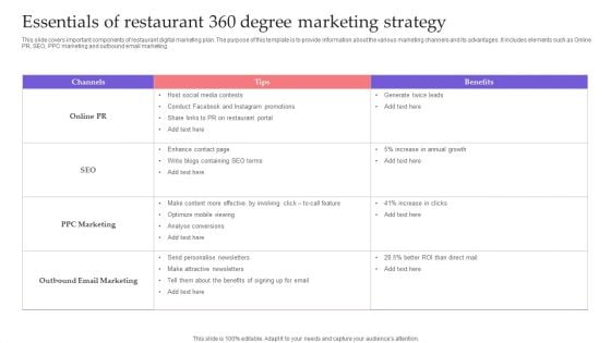 Essentials Of Restaurant 360 Degree Marketing Strategy Information PDF