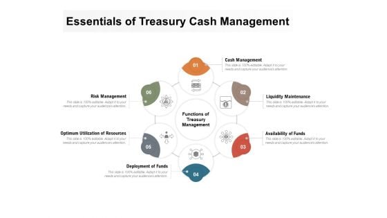 Essentials Of Treasury Cash Management Ppt PowerPoint Presentation Professional Design Inspiration Essentials Of Treasury Cash Management Ppt PowerPoint Presentation Professional Design Inspiration
