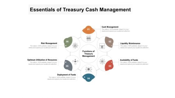 Essentials Of Treasury Cash Management Ppt PowerPoint Presentation Professional Design Inspiration