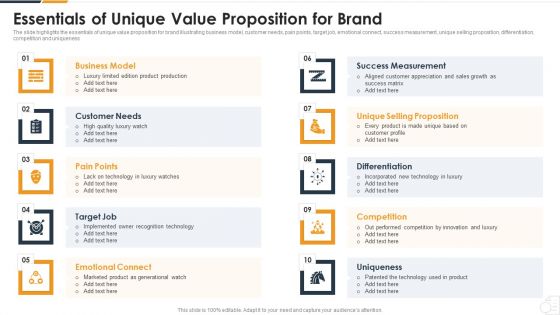 Essentials Of Unique Value Proposition For Brand Microsoft PDF