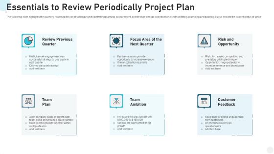 Essentials To Review Periodically Project Plan Background PDF