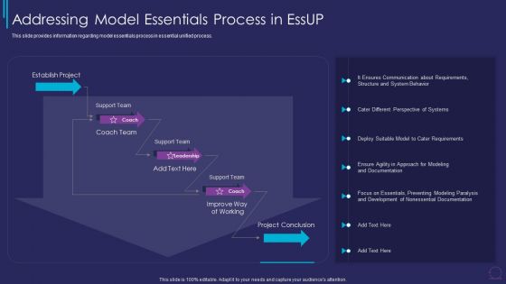 Essup For Agile Software Development Addressing Model Essentials Process In Essup Graphics PDF Essup For Agile Software Development Addressing Model Essentials Process In Essup Graphics PDF