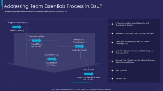 Essup For Agile Software Development Addressing Team Essentials Process In Essup Slides PDF