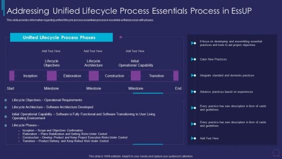 Essup For Agile Software Development Addressing Unified Lifecycle Process Essentials Demonstration PDF Essup For Agile Software Development Addressing Unified Lifecycle Process Essentials Demonstration PDF