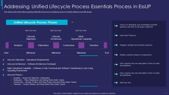 Essup For Agile Software Development Addressing Unified Lifecycle Process Essentials Demonstration PDF