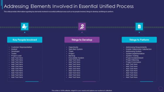 Essup For Agile Software Development Procedure IT Addressing Elements Involved In Essential Introduction PDF