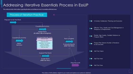 Essup For Agile Software Development Procedure IT Addressing Iterative Essentials Process Mockup PDF
