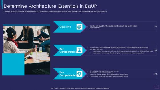 Essup For Agile Software Development Procedure IT Determine Architecture Essentials Structure PDF