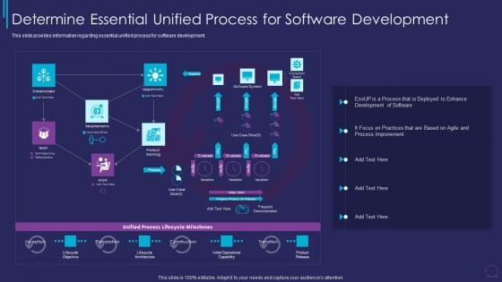 Essup For Agile Software Development Procedure IT Determine Essential Unified Themes PDF