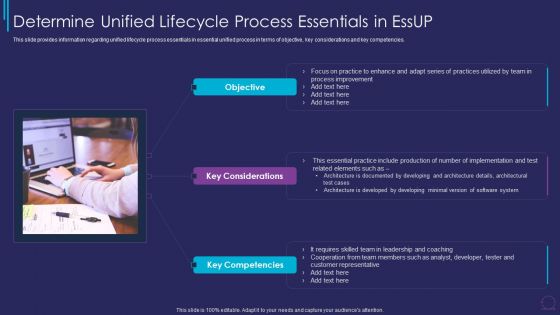 Essup For Agile Software Development Procedure IT Determine Unified Lifecycle Inspiration PDF