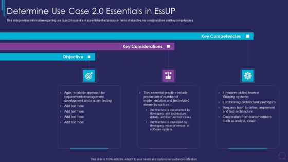Essup For Agile Software Development Procedure IT Determine Use Case 20 Essentials Slides PDF