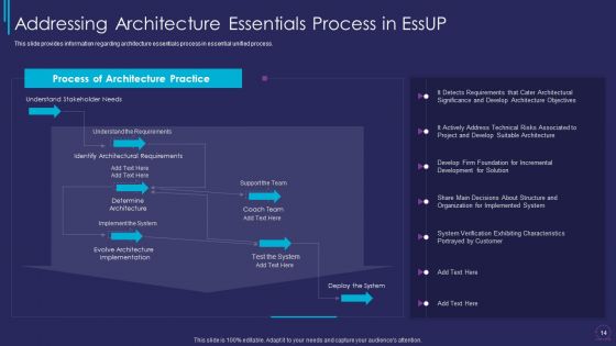 Essup For Agile Software Development Procedure IT Ppt PowerPoint Presentation Complete Deck