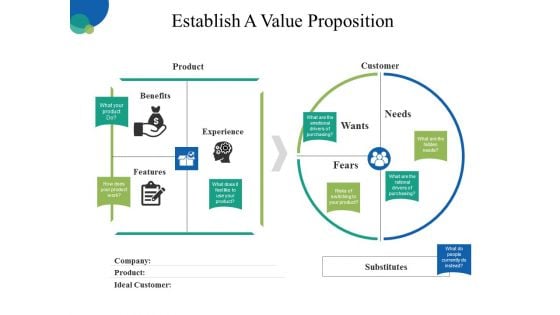 Establish A Value Proposition Ppt PowerPoint Presentation Icon Summary