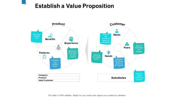 Establish A Value Proposition Ppt PowerPoint Presentation Model Background