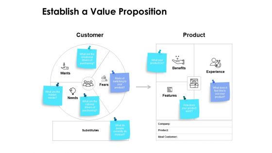 Establish A Value Proposition Ppt PowerPoint Presentation Pictures Model