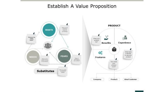 Establish A Value Proposition Ppt PowerPoint Presentation Slides Master Slide