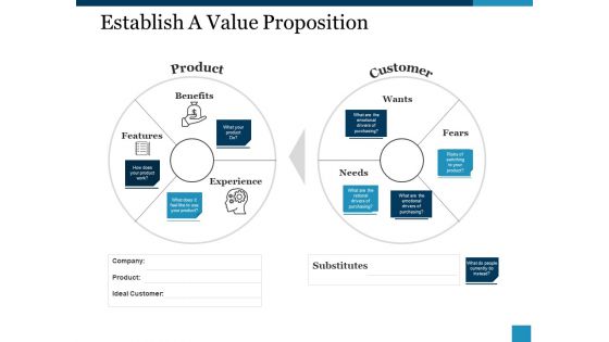 Establish A Value Proposition Ppt PowerPoint Presentation Styles Information