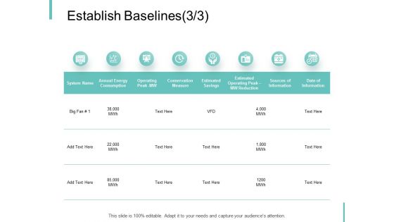 Establish Baselines Conservation Measure Ppt PowerPoint Presentation Show Example File