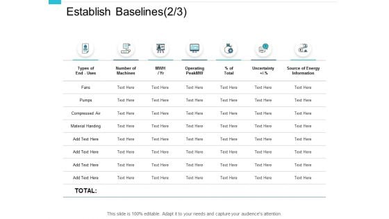 Establish Baselines Information Ppt PowerPoint Presentation Pictures Portfolio