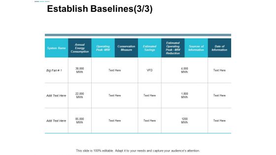 Establish Baselines Marketing Ppt Powerpoint Presentation Show Rules