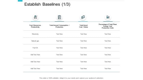 Establish Baselines Resources Productivity Ppt PowerPoint Presentation File Example File