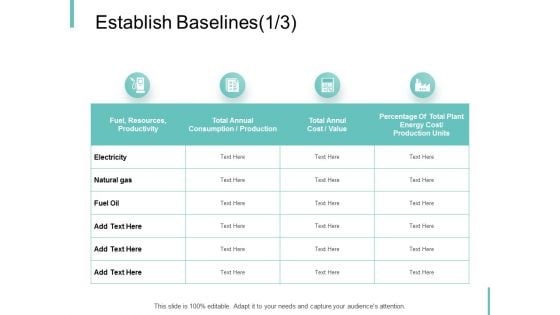 Establish Baselines Resources Productivity Ppt PowerPoint Presentation Icon Graphics Download