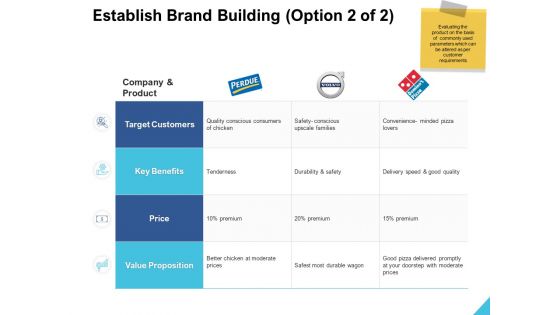 Establish Brand Building Value Ppt PowerPoint Presentation Ideas Graphics Establish Brand Building Value Ppt PowerPoint Presentation Ideas Graphics