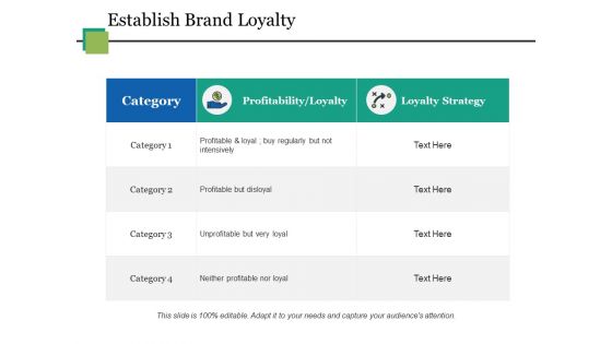 Establish Brand Loyalty And Strategy Ppt PowerPoint Presentation Ideas Layouts Establish Brand Loyalty And Strategy Ppt PowerPoint Presentation Ideas Layouts