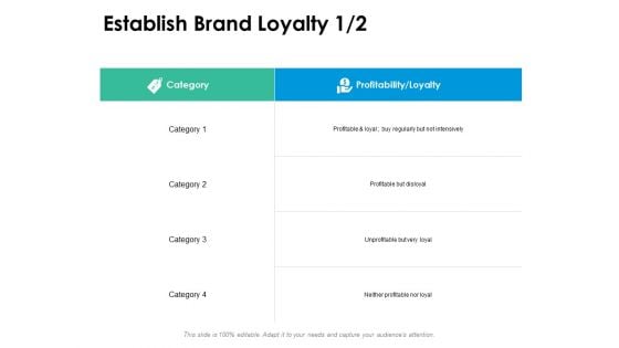 Establish Brand Loyalty Management Ppt PowerPoint Presentation File Example