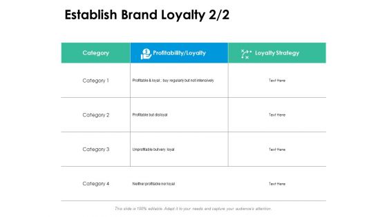 Establish Brand Loyalty Marketing Ppt PowerPoint Presentation Show Templates