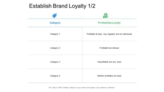 Establish Brand Loyalty Ppt Powerpoint Presentation Infographics Graphics