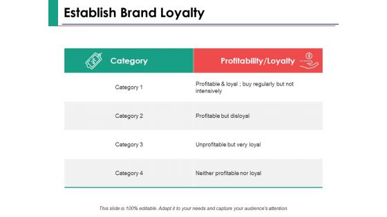 Establish Brand Loyalty Ppt PowerPoint Presentation Layouts Smartart