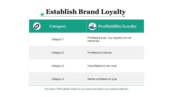 Establish Brand Loyalty Ppt PowerPoint Presentation Pictures Example Establish Brand Loyalty Ppt PowerPoint Presentation Pictures Example
