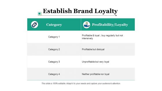 Establish Brand Loyalty Ppt PowerPoint Presentation Pictures Example