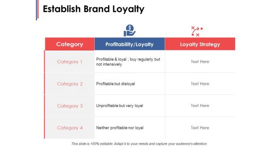 Establish Brand Loyalty Ppt PowerPoint Presentation Visual Aids Diagrams