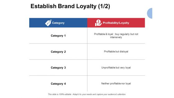 Establish Brand Loyalty Profitability Ppt PowerPoint Presentation Show Master Slide