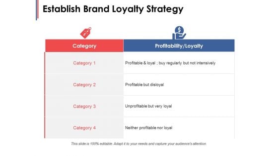 Establish Brand Loyalty Strategy Ppt PowerPoint Presentation File Design Templates