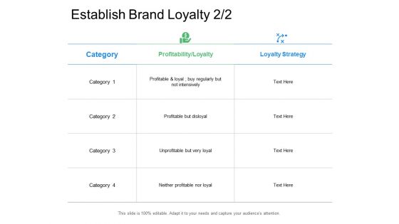 Establish Brand Loyalty Strategy Ppt Powerpoint Presentation Model Guidelines