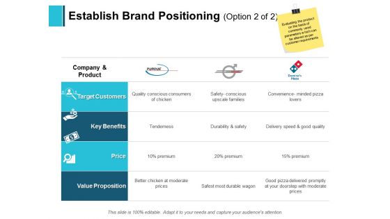 Establish Brand Positioning Benefits Ppt PowerPoint Presentation Show Visual Aids